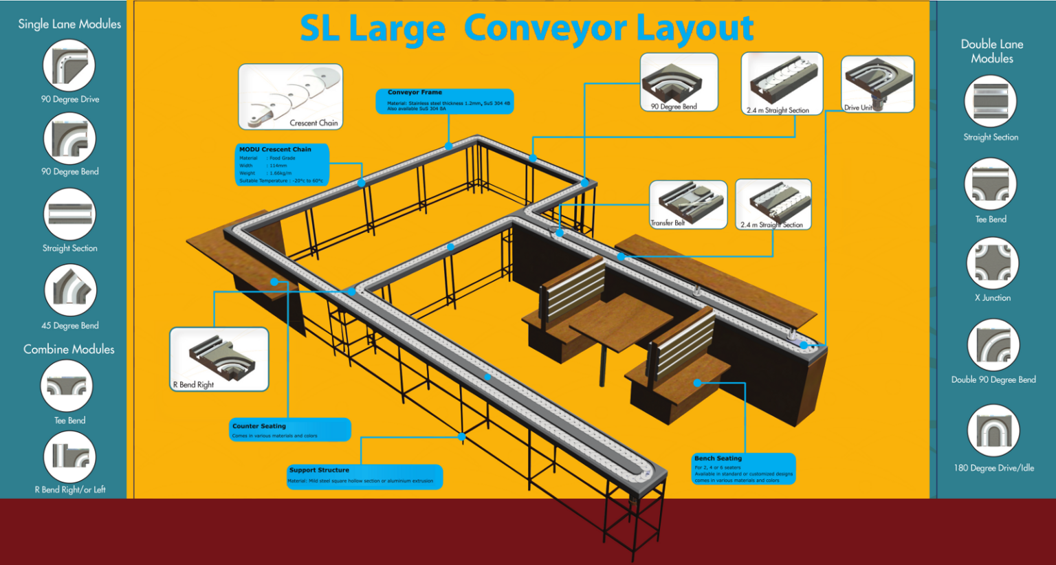 Conveyor Layouts 888 Brands